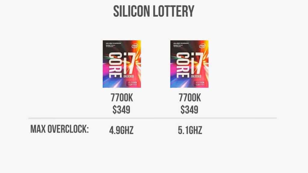 CPU Silicon Lottery