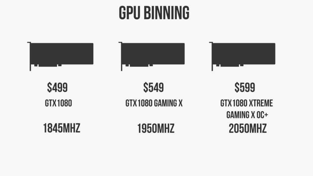 GPU Binning