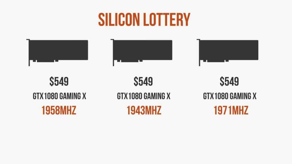 GPU silicon lottery