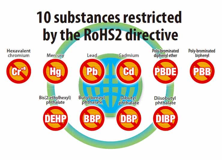 Restricted Substances by the RoHS2 directive