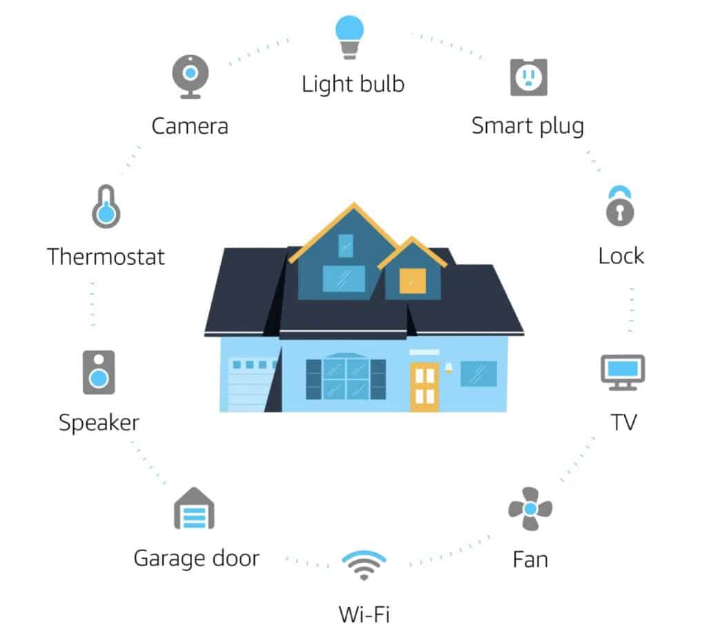 Echo Dot Smart Home Integration