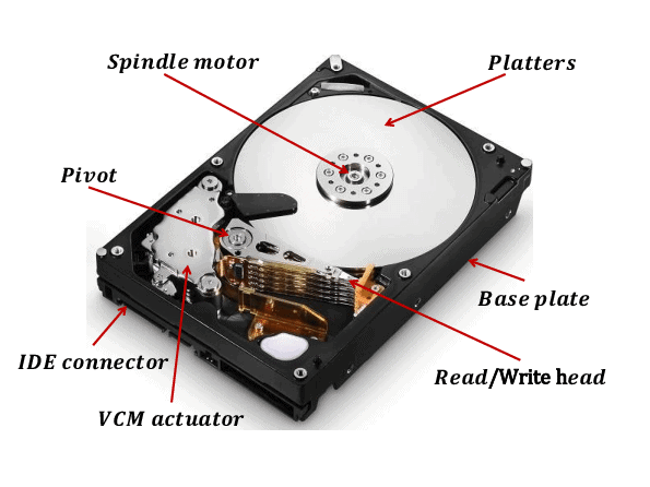 HDD main components