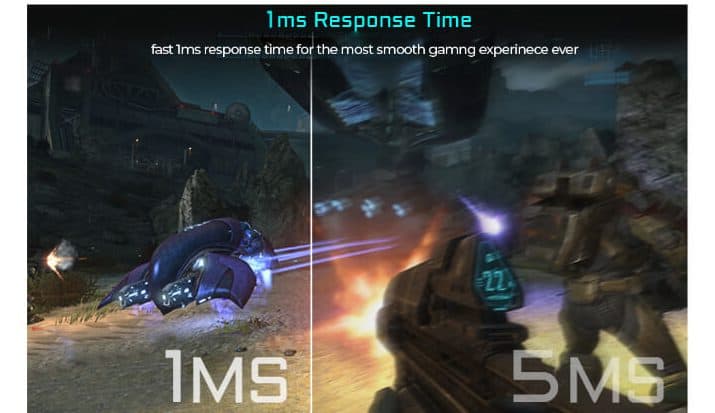 IPS vs VA Panel Response Time