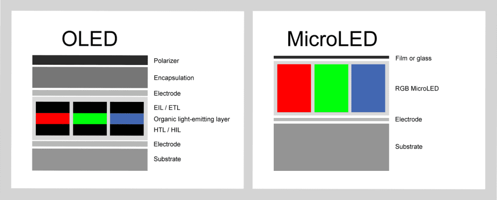 OLED MicroLED comparison