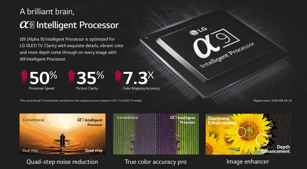 LG a9 Intelligent Processor infographic