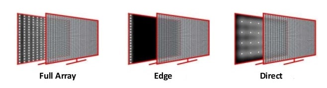 TV panel backlight types