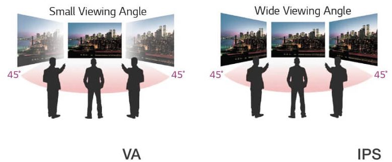 VA vs IPS viewing angles