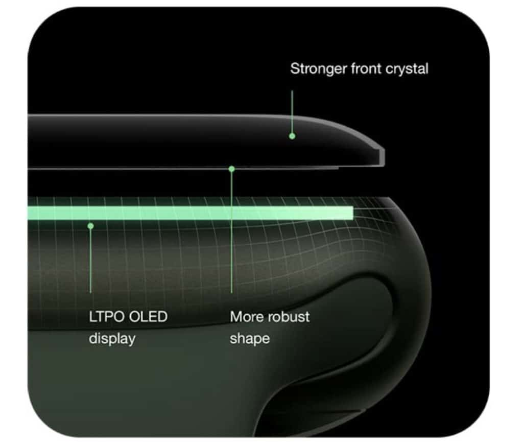 Apple Watch LTPO OLED Display