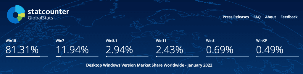 Desktop Windows market share January 2022