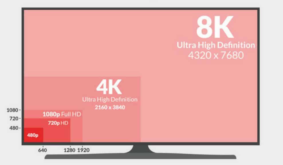 Screen resolution comparison 480p to 8K