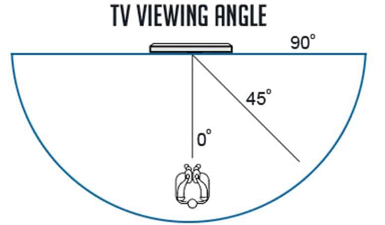 TV viewing angles