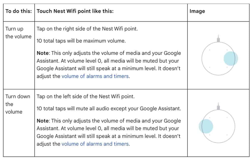Google Nest Wifi Points