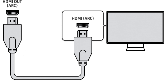 HDMI connection diagram