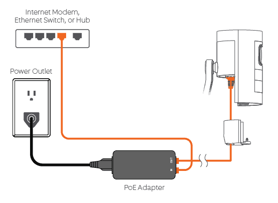 Power Over Ethernet Connection Diagram