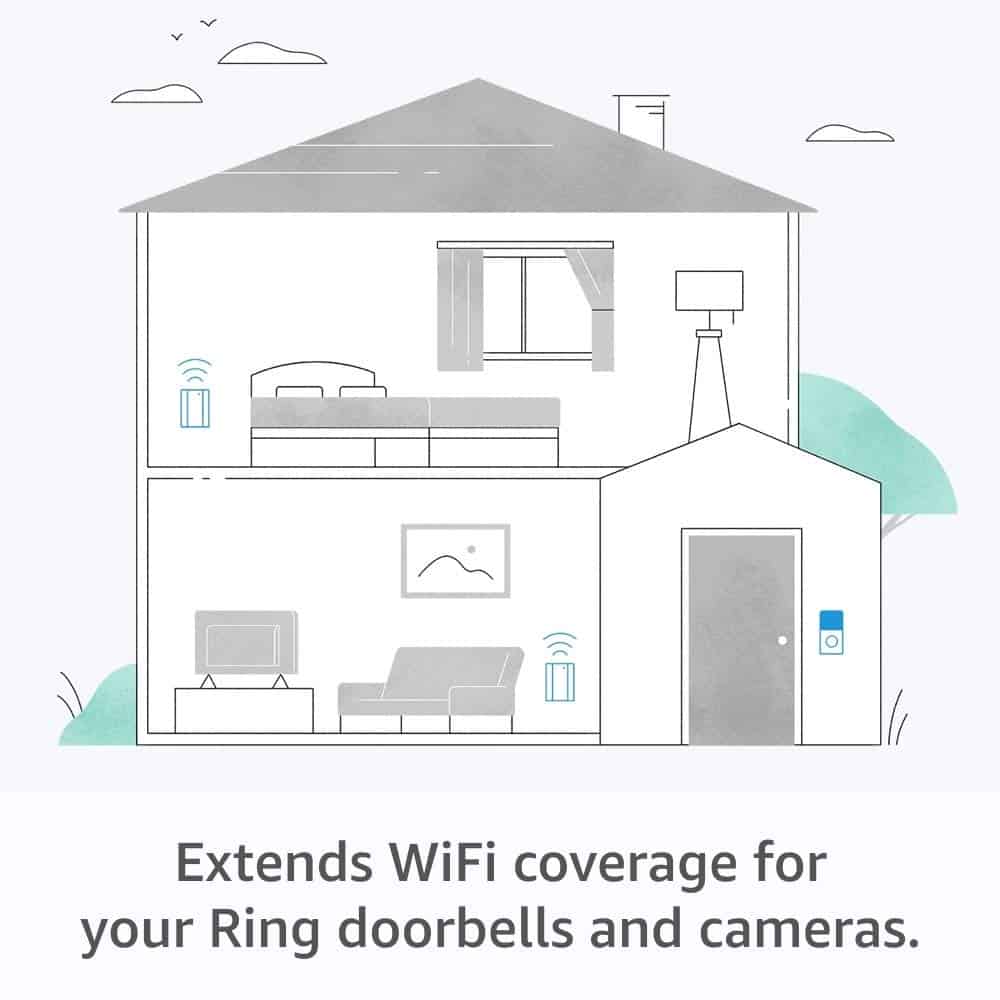 Ring Chime Pro as Wi-Fi Extender