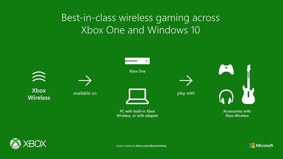 Xbox Wireless Infographic