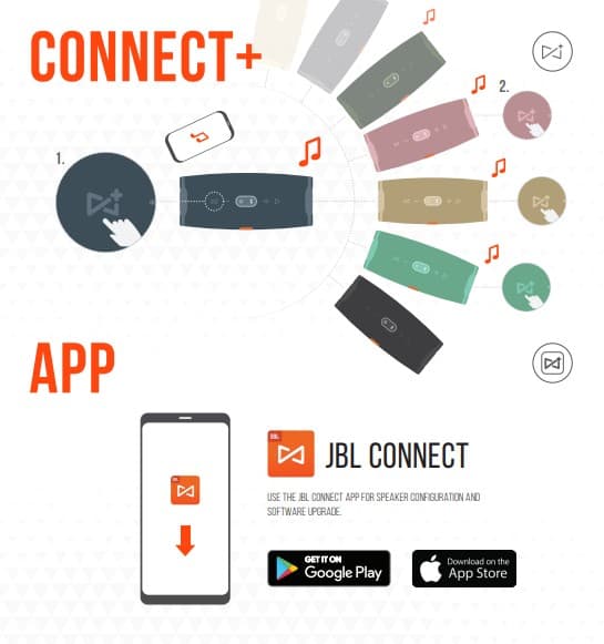 JBL Charge 4 Connect+