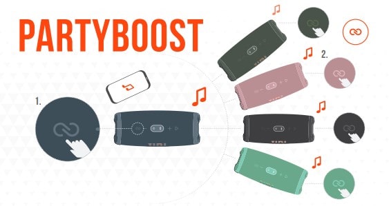 JBL Charge 5 PartyBoost