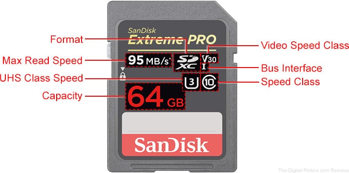 SanDisk Extreme Pro Labels