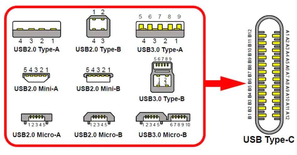 USB C Pins