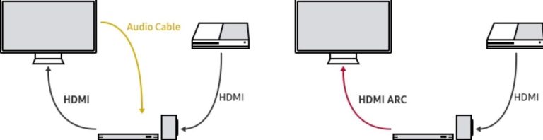 eARC vs ARC - Complete HDMI audio return channel guide - Spacehop