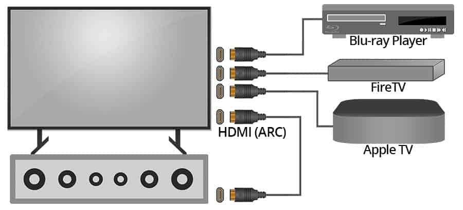 HDMI ARC Connection with Multiple Devices