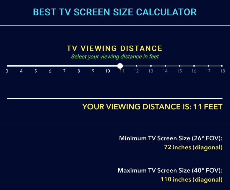 TV Screen Size Calculator