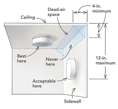 Install Guide for Smoke Detectors