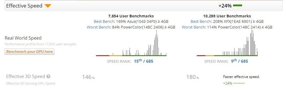 6800 XT vs 6900 XT User Benchmark Performance