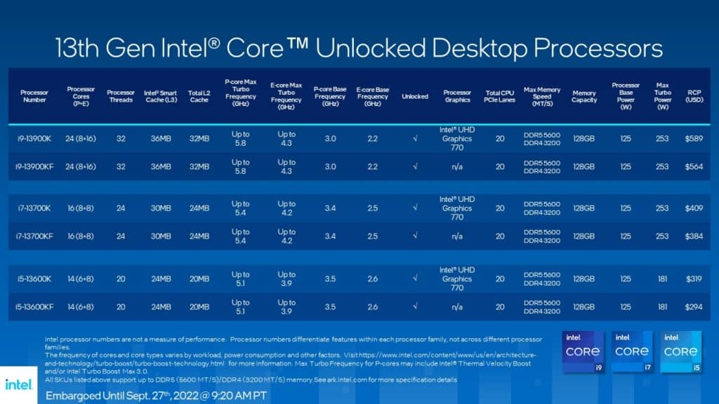 Intel Core 13th Gen Desktop Processors
