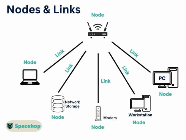 WAN vs lan the differences explained in detail Spacehop