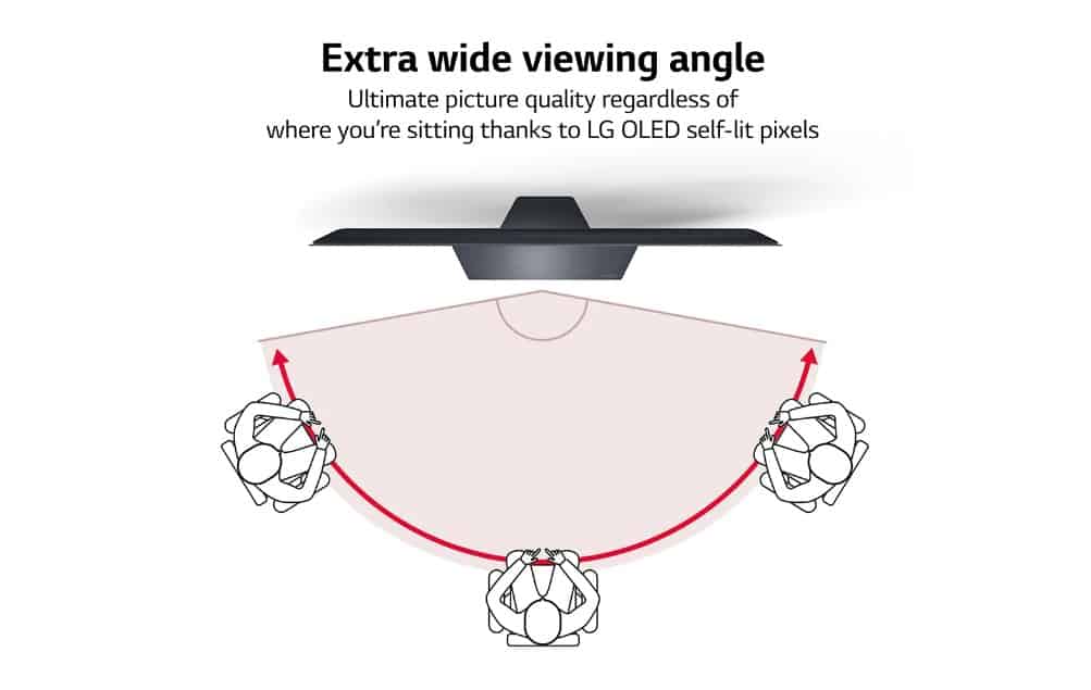 LG Wide Viewing Angle